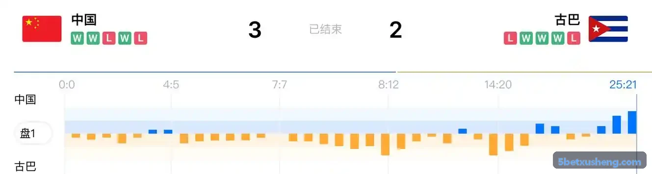 5bet检测标准台与现场质检